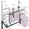 Plumbing & Sanitary Work